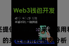 比特派私钥钱包  比特派还提供了丰富的来往器用和图表分析